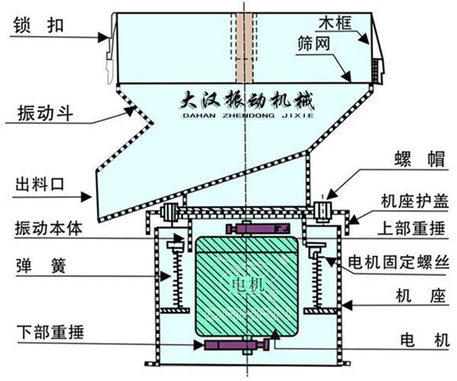 450型過(guò)濾篩外形