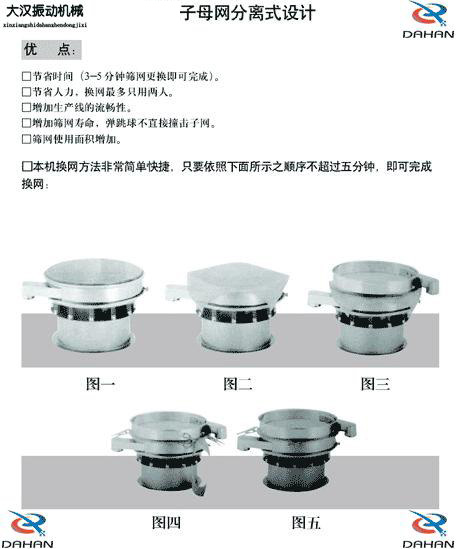 振動篩換網