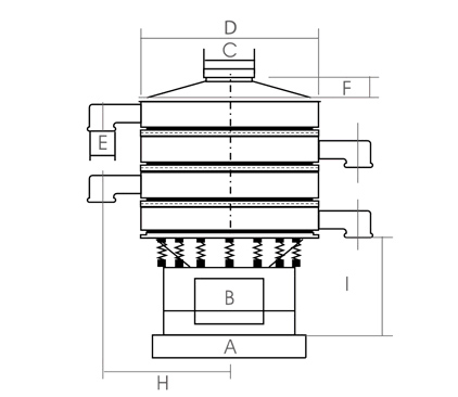 多層振動(dòng)篩分機(jī)尺寸表